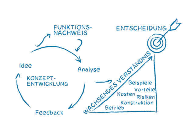 Weg zur Nachhaltigkeits- und Klimaschutzstrategie von MUCcc
