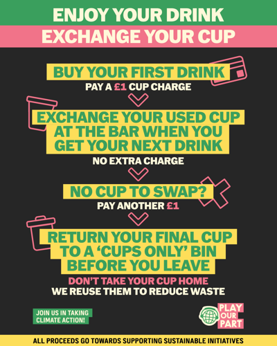 A graphic explaining the 4 step process of the reuseable cup scheme at Edinburgh Summer Sessions. buy your first drink, pay a £1 cup charge. Exchange your used cup at the bar when you get your next drink, no extra charge. No cup to swap? Pay another £1. Return your final cup to a 'cups on;y' bin before you leave.