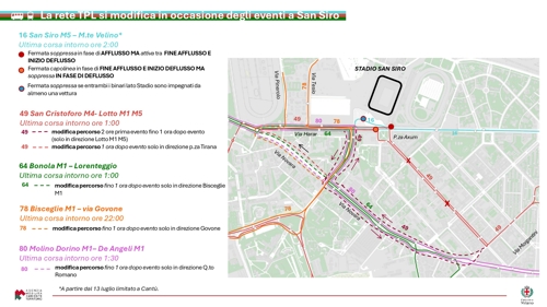 rete tpl modifiche